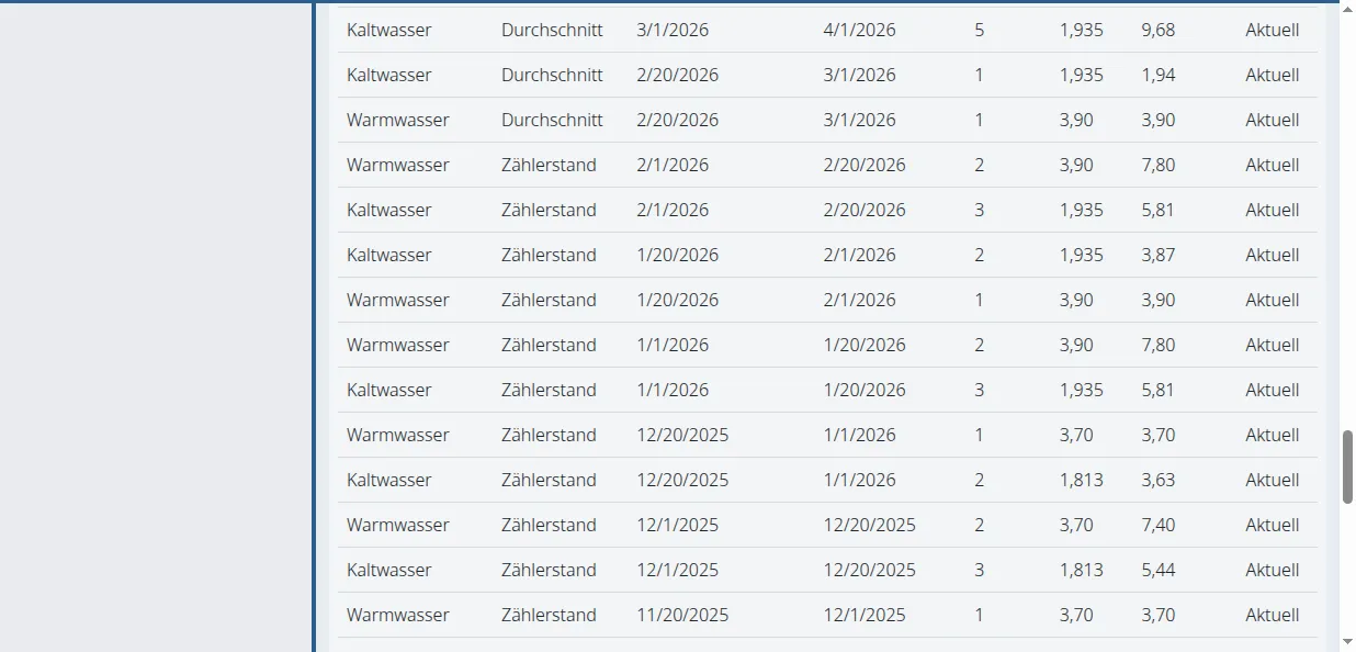 Abrechnungszeiträume